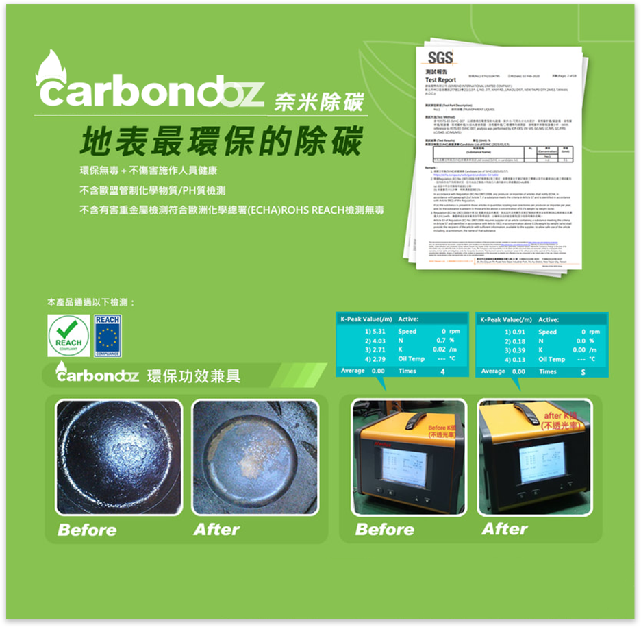 地表最環保的除碳